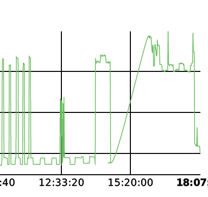 several hours missing data