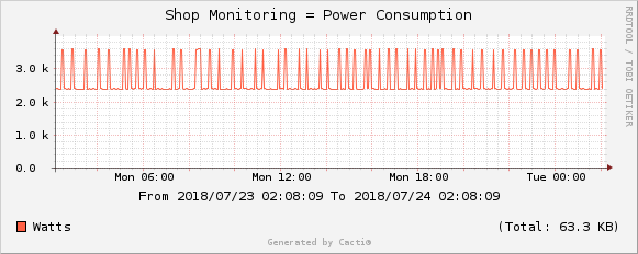 cacti_graph_133.png