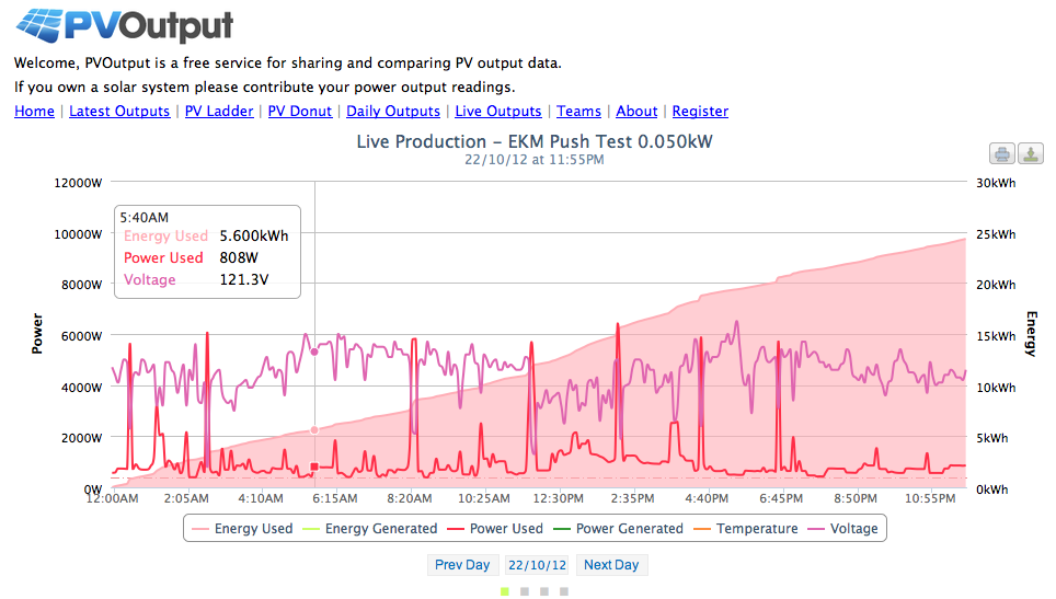 EKM Push Data to PVOutput.org